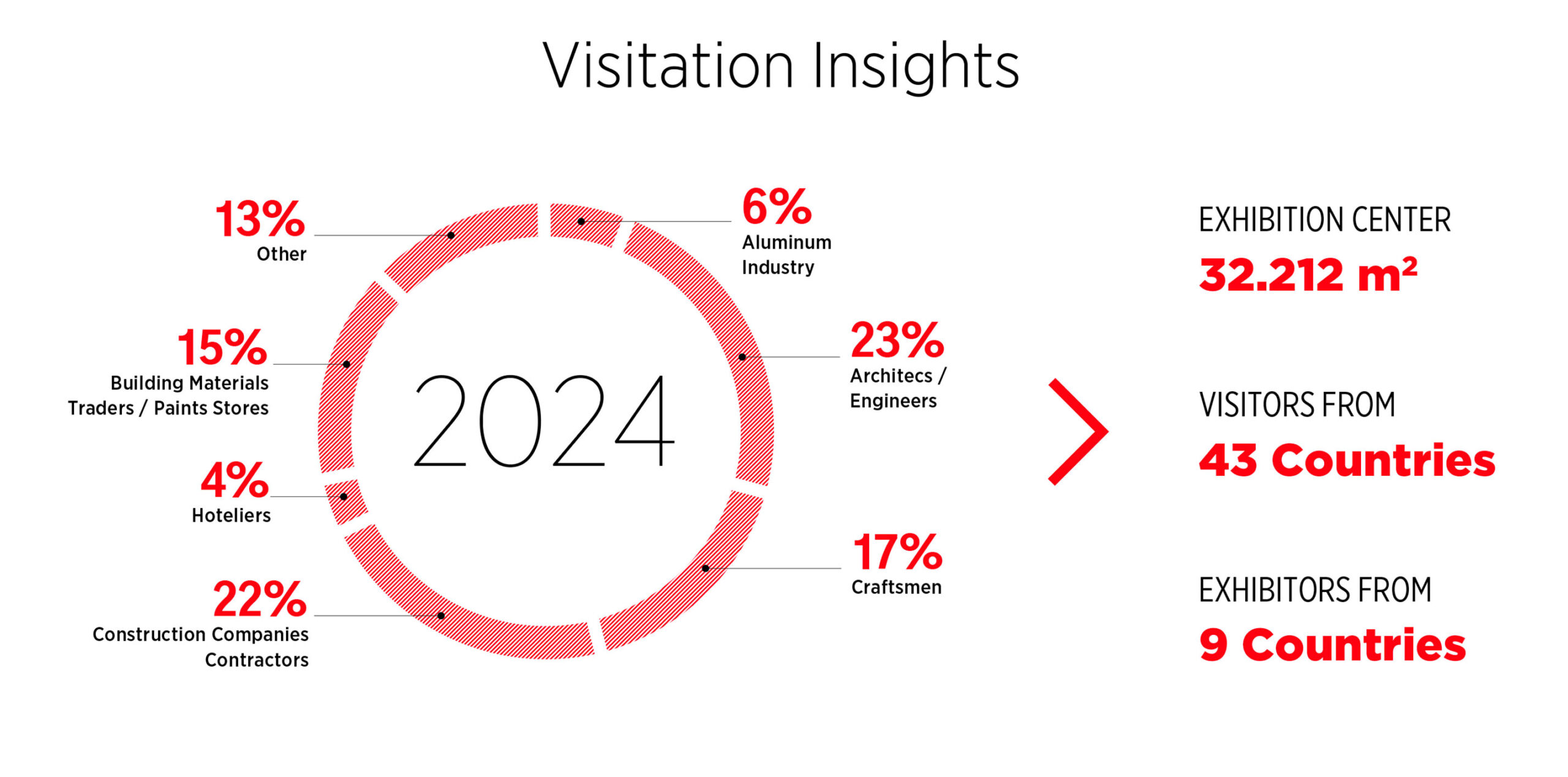 Visitaition_Insights.en-(1)